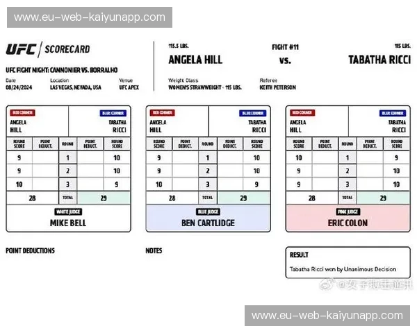 综合格斗赛后评分：用数据讲述每一回合的故事